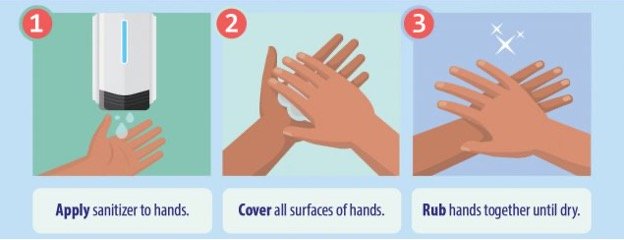 How to apply hand sanitizer correctly.